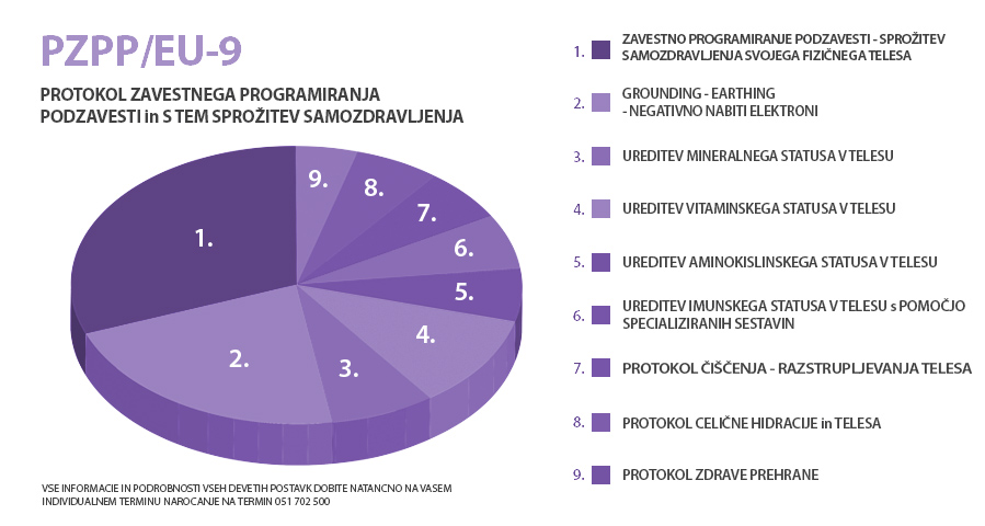 MOČ ZAVESTI in PODZAVESTI